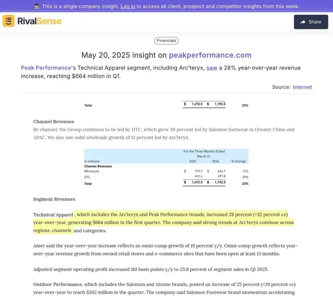 Peak Performance Revenue