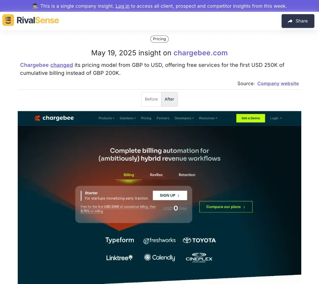 Chargebee Pricing Model