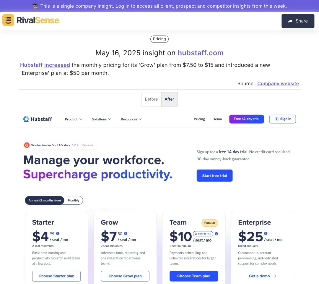Hubstaff Plans