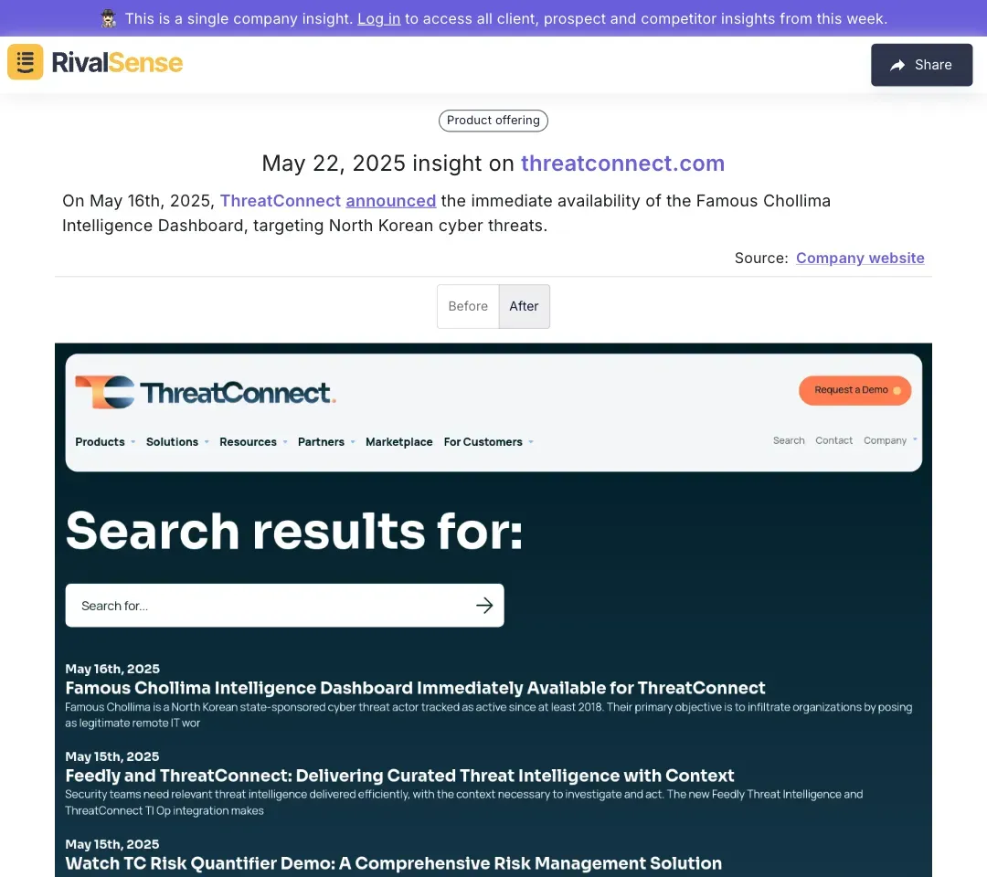 ThreatConnect Chollima Dashboard