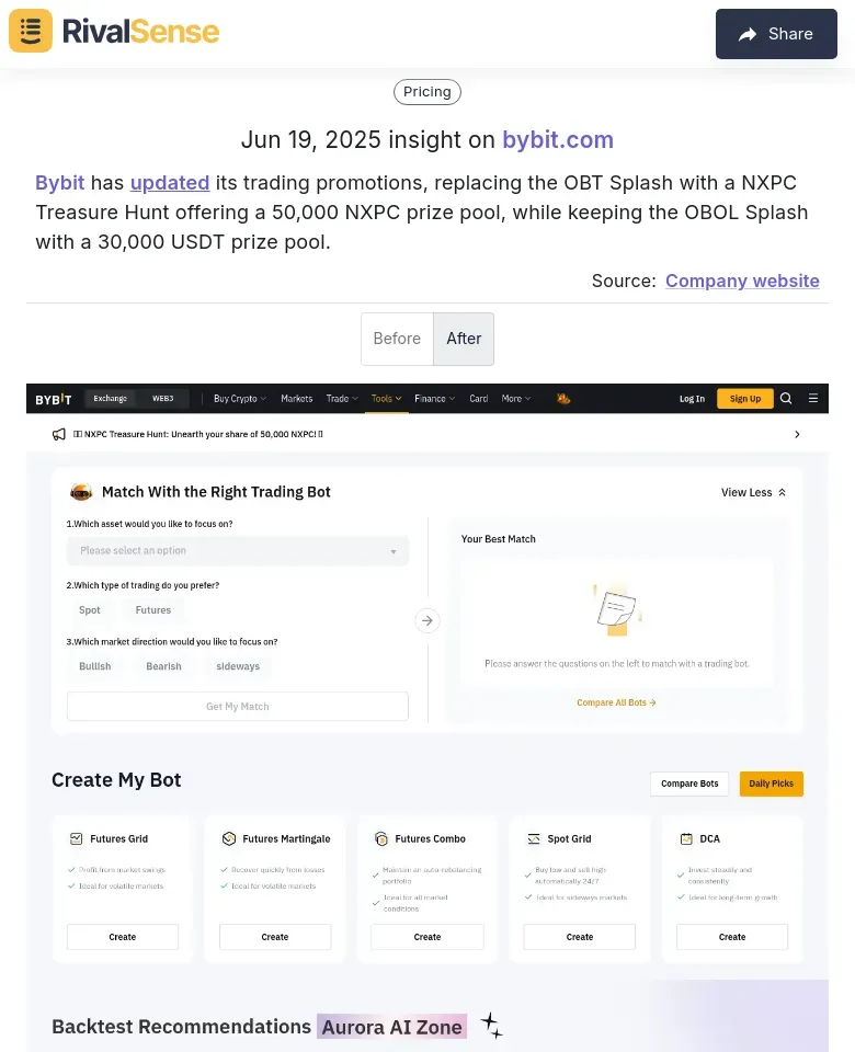 Bybit Promotions Update