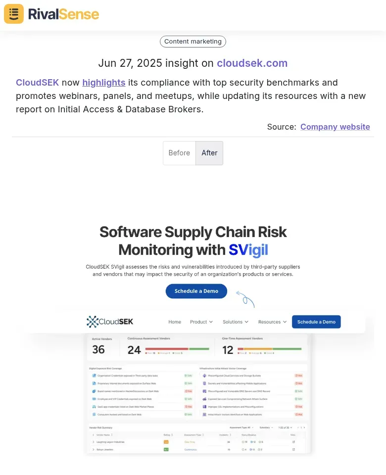 CloudSEK Activity