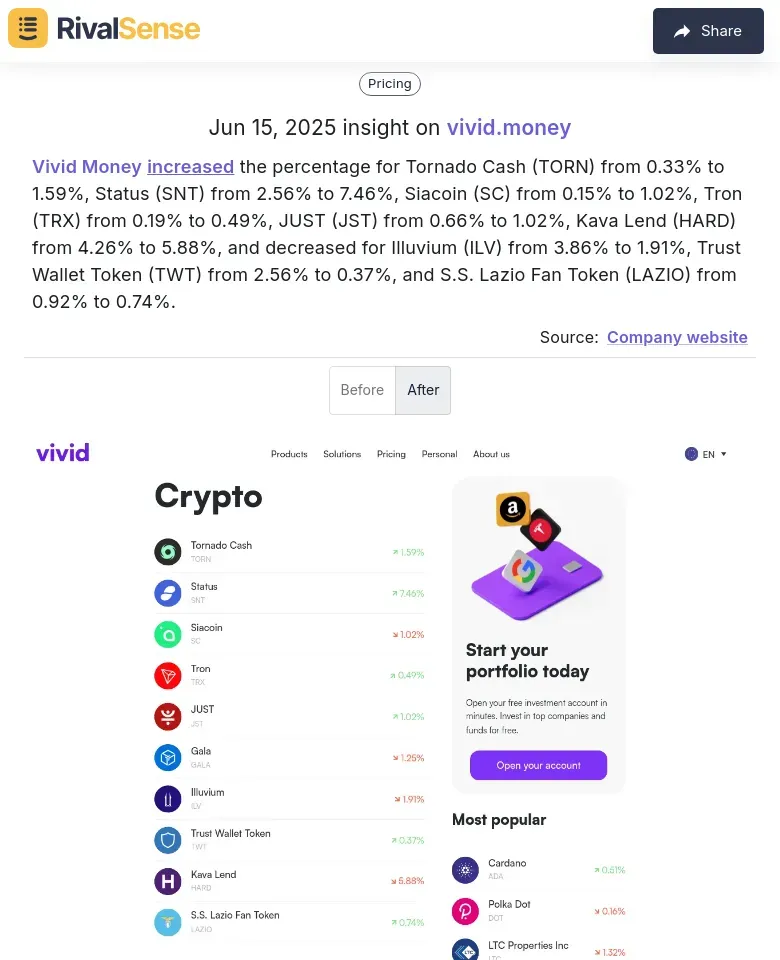 Vivid Money Crypto Rate Changes