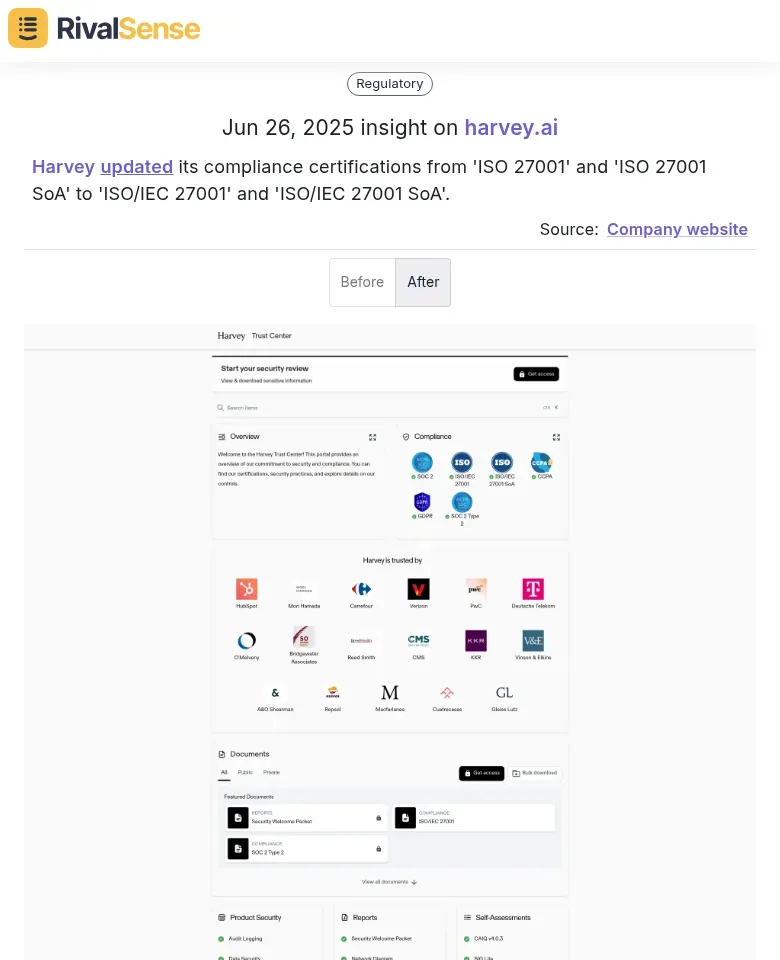 Harvey certification update