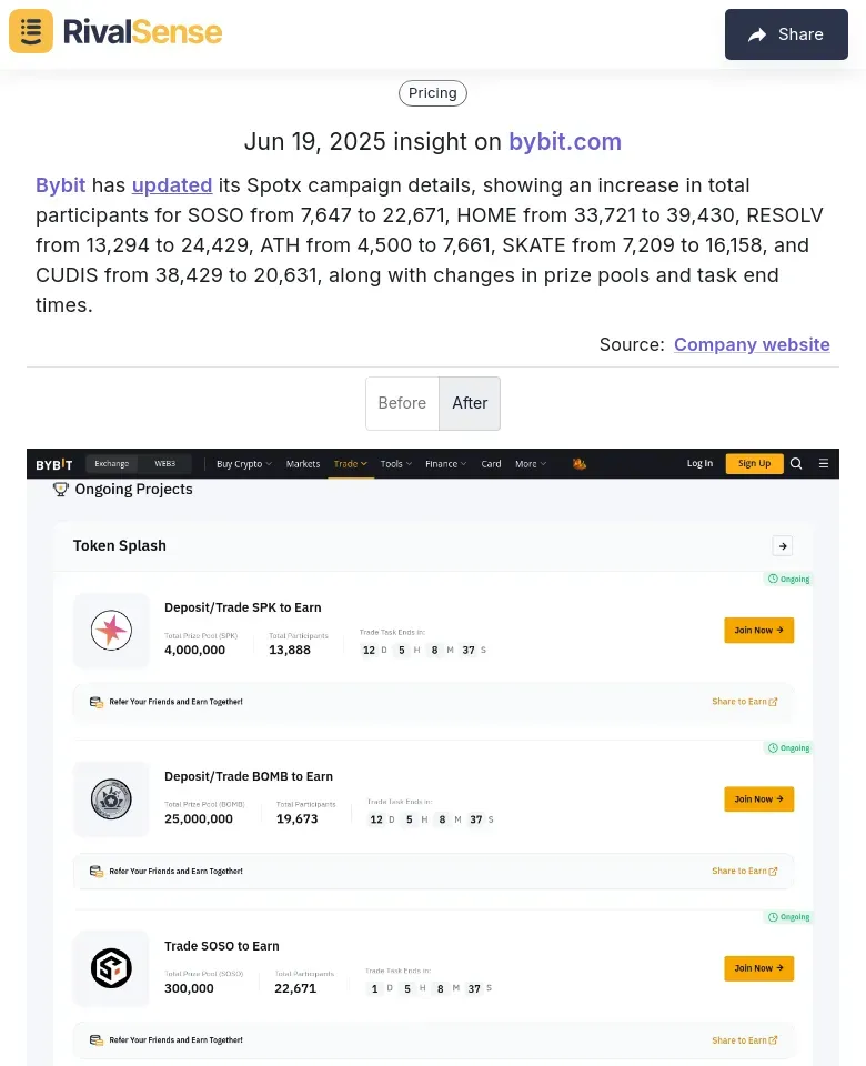 Bybit Campaign Data