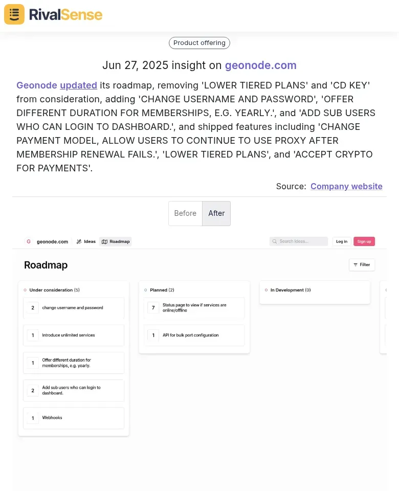 Geonode Roadmap