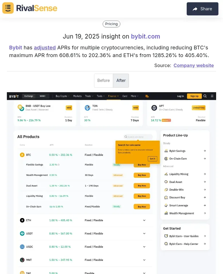 Bybit APR Adjustment Data