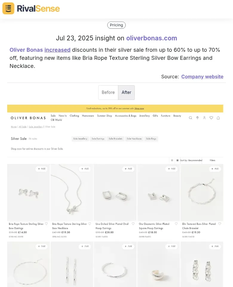 Retail Discount Strategy