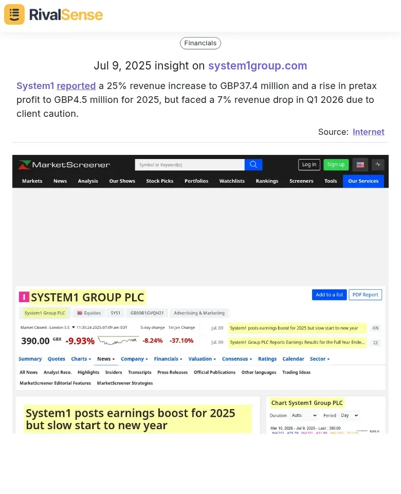 System1 Revenue Trends