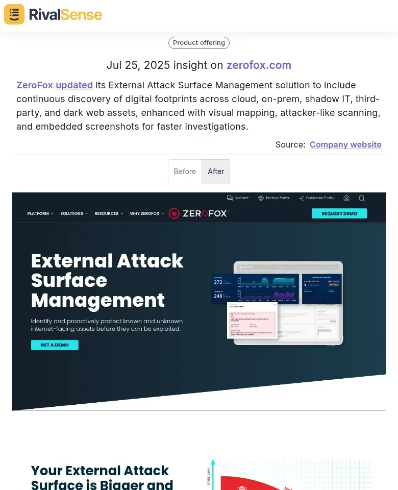ZeroFox Product Update