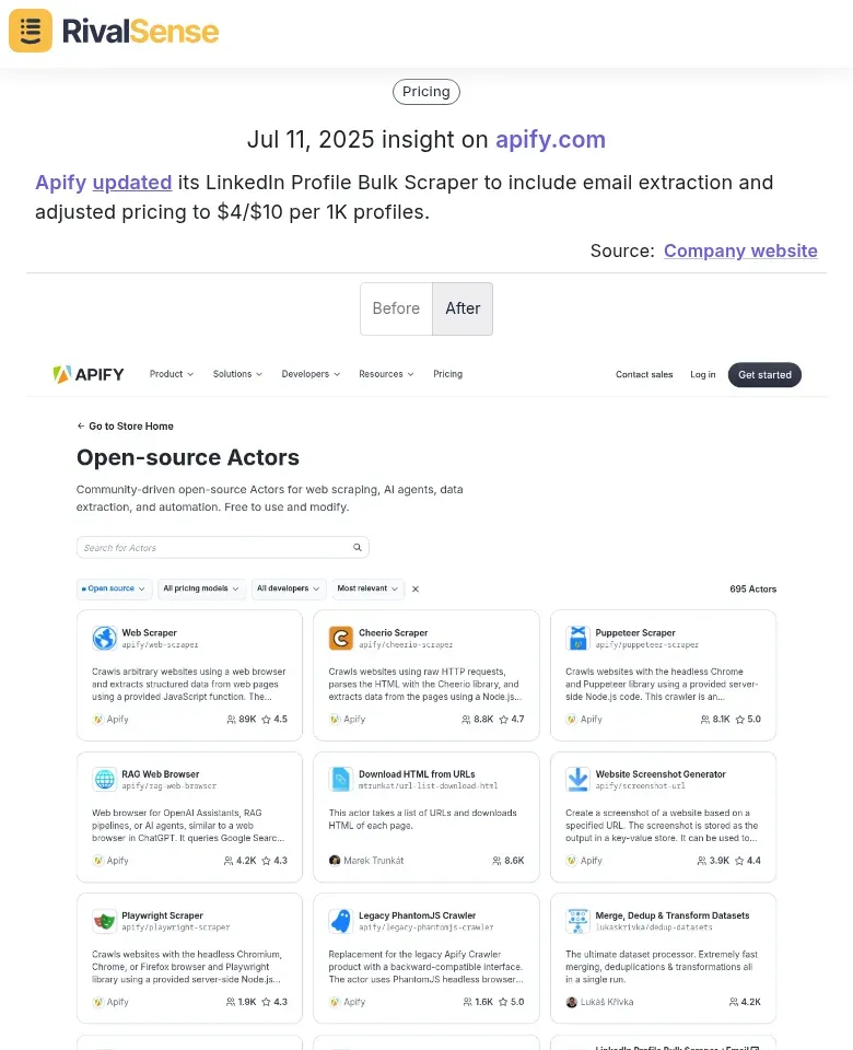 Apify LinkedIn Scraper Analysis