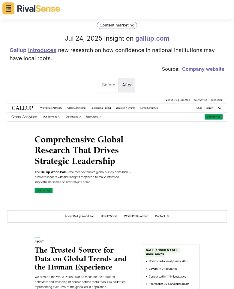 Gallup's local confidence research