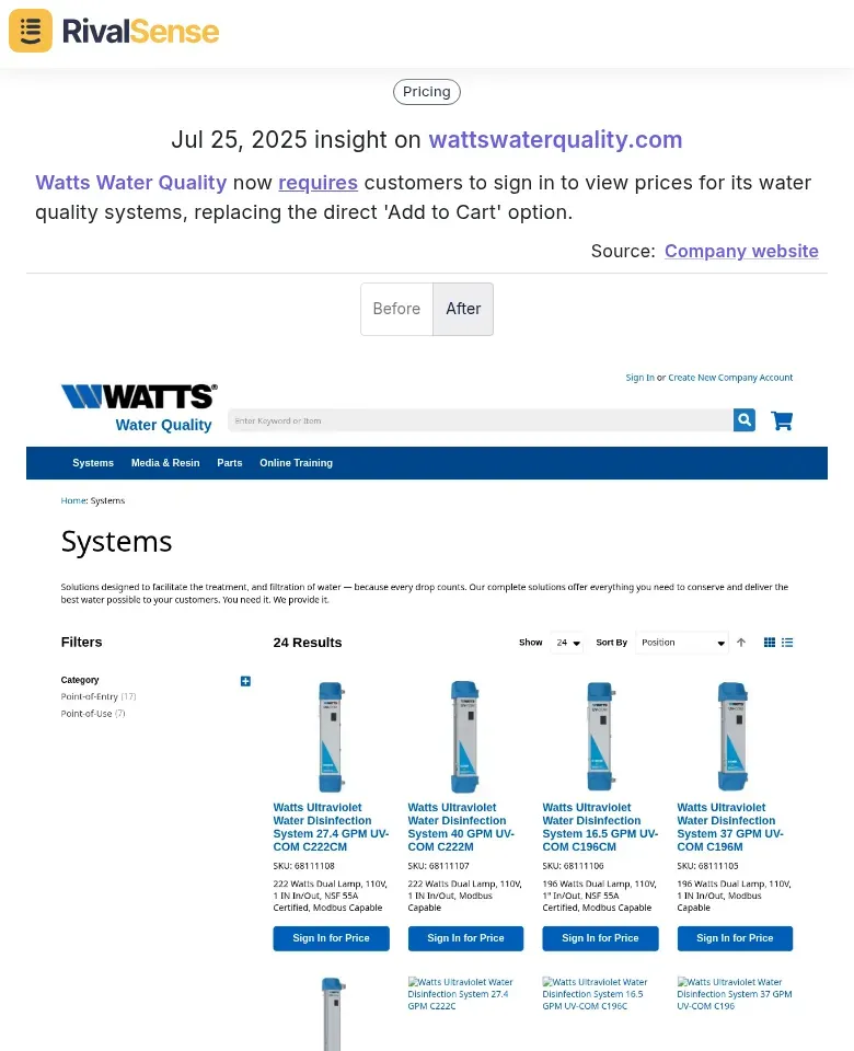 Watts Water Pricing Change