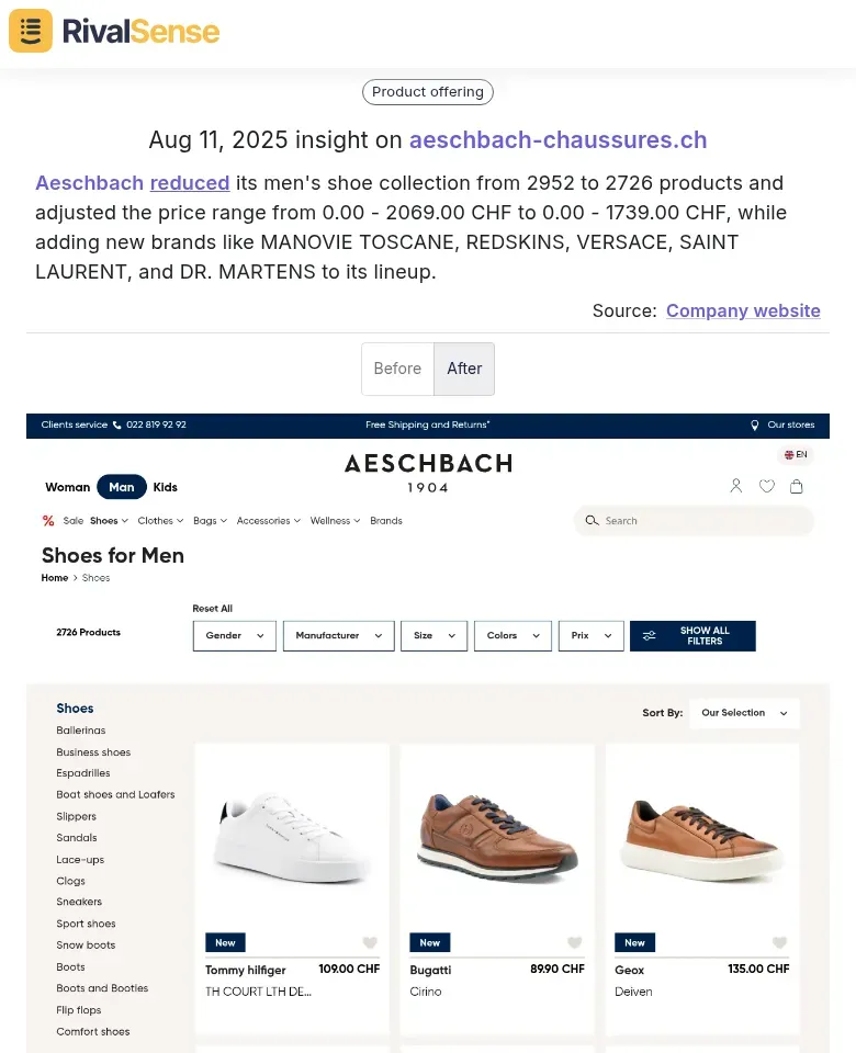 Aeschbach product assortment visualization