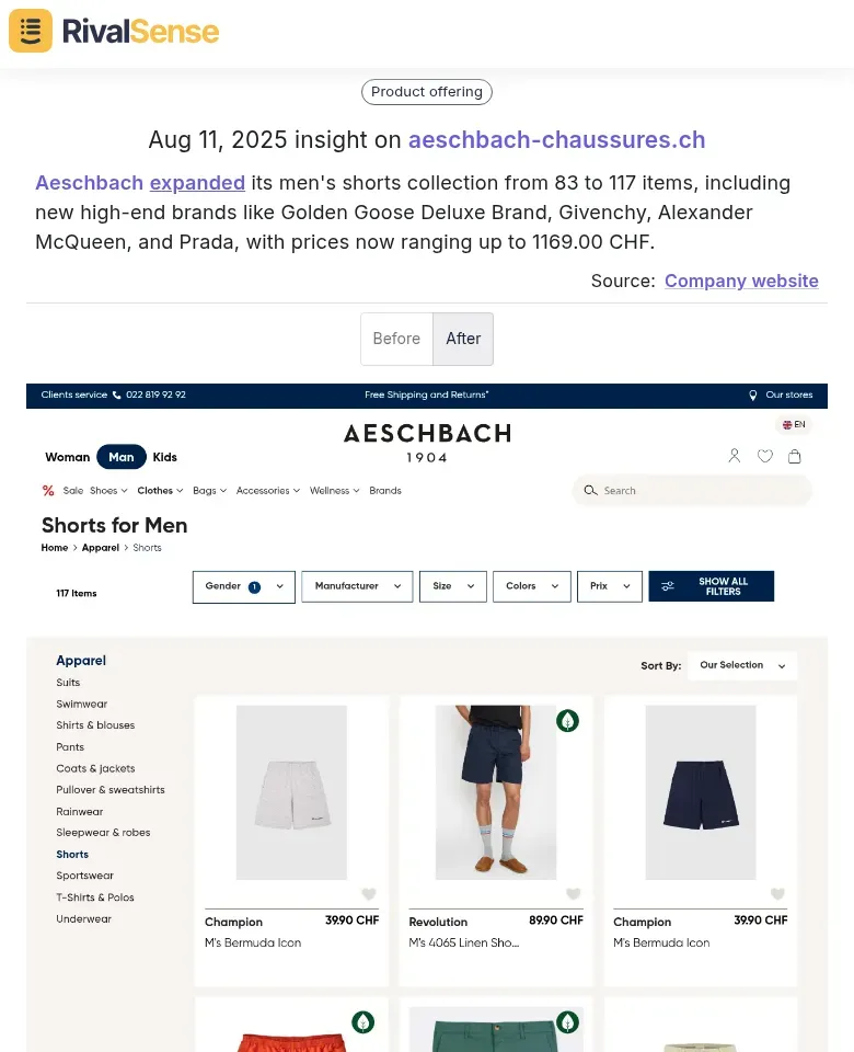 Aeschbach Collection