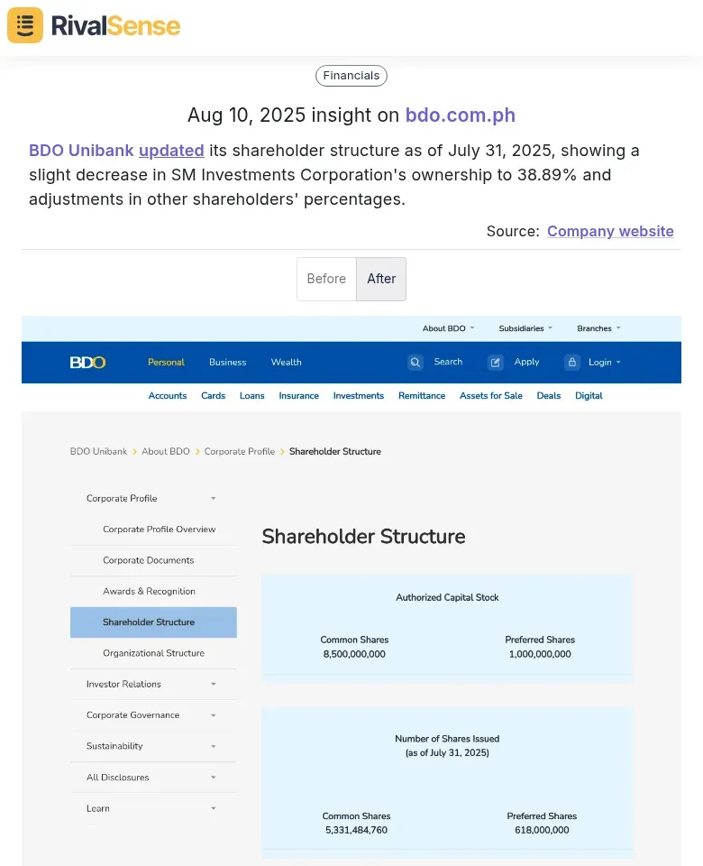 BDO Unibank Shareholder Changes