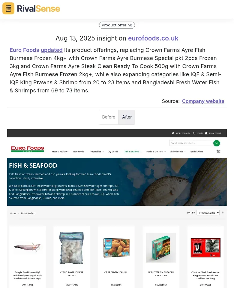Euro Foods product portfolio analysis