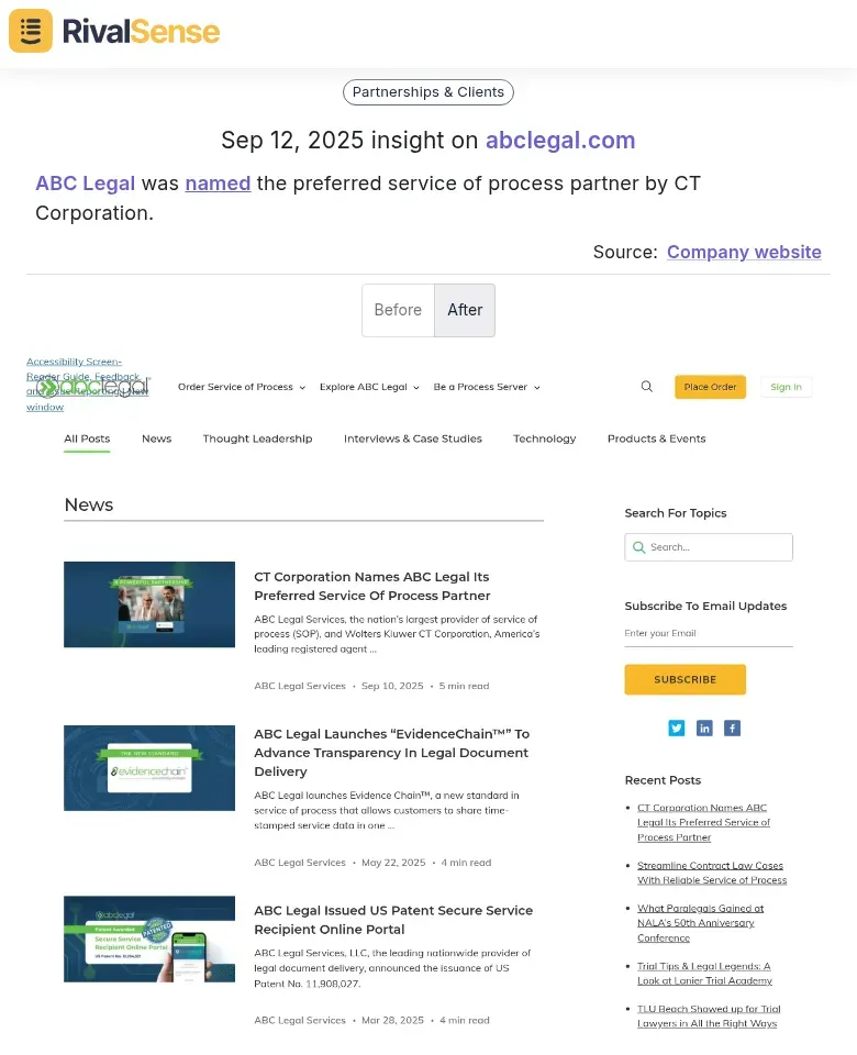 ABC Legal and CT Corporation Partnership Insight