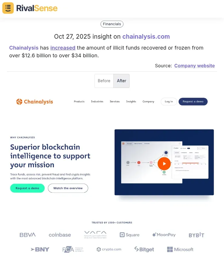 Financial Metric Insight