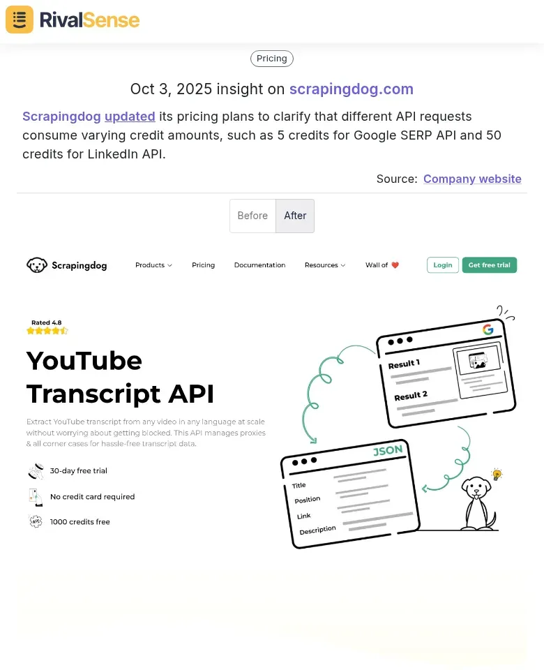 Scrapingdog Pricing Update