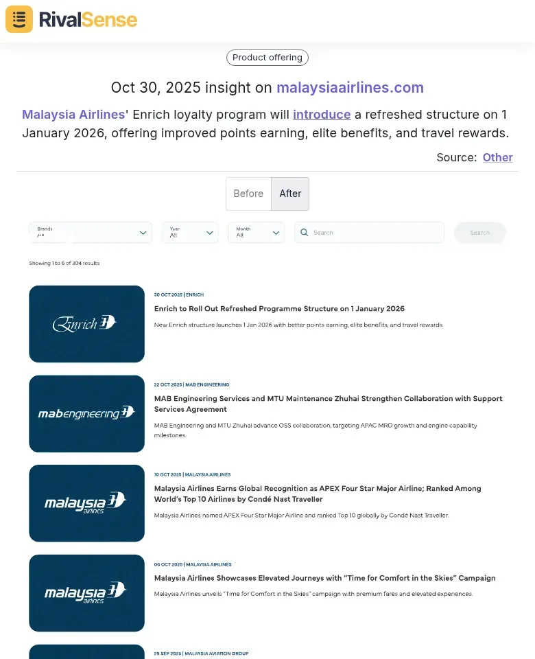 Malaysia Airlines Loyalty Program