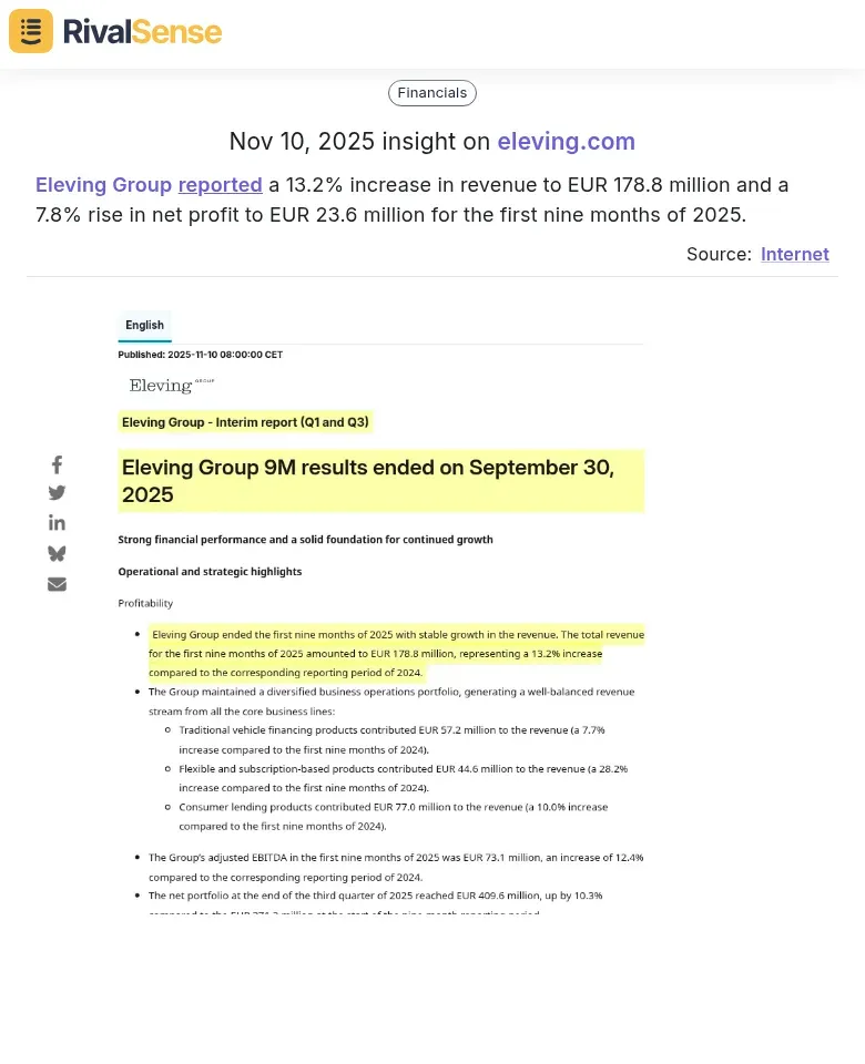 Eleving Group Financials
