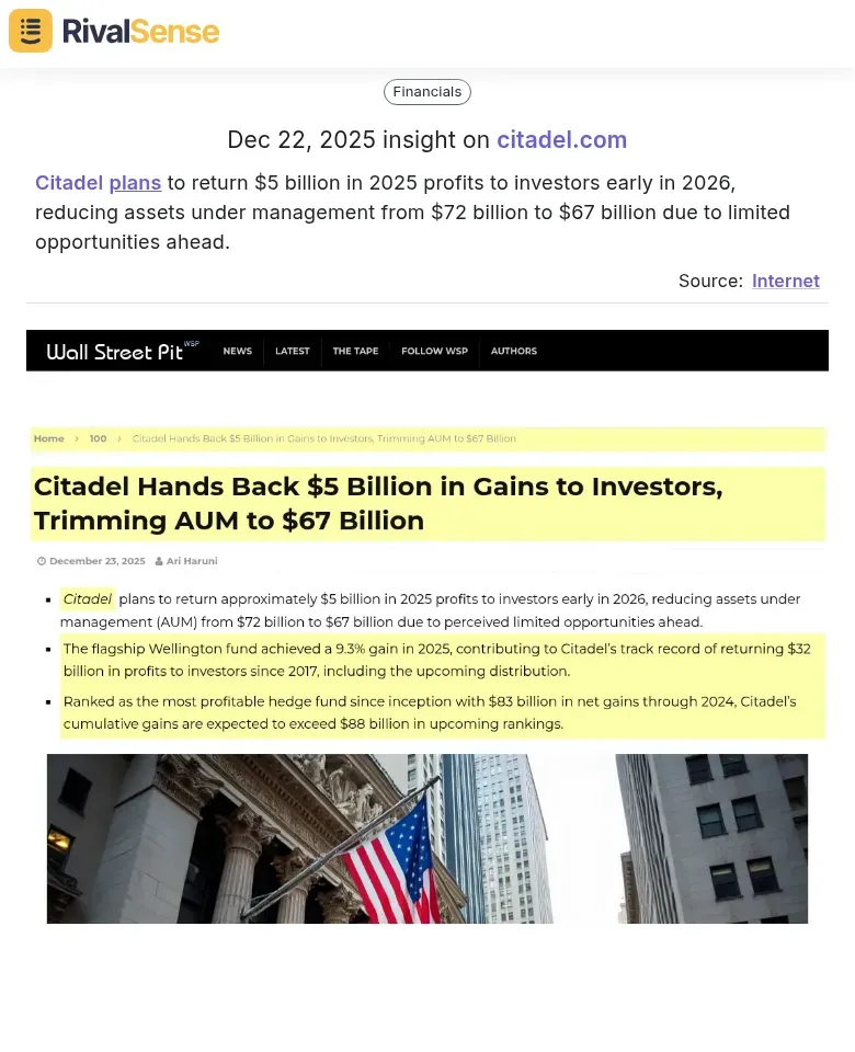 Citadel plans to return $5 billion in 2025 profits to investors early in 2026, reducing assets under management from $72 billion to $67 billion due to limited opportunities ahead.
