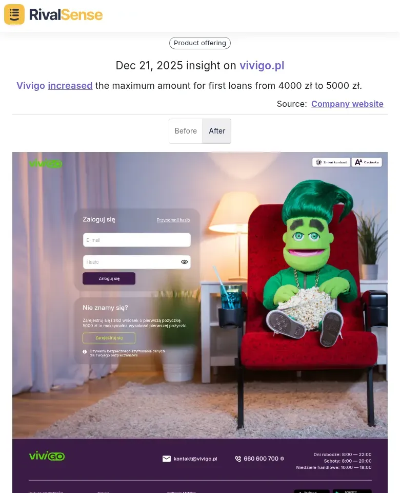 Vivigo's Loan Limit Update
