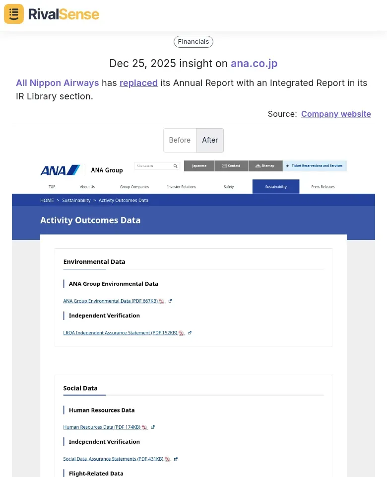 All Nippon Airways Integrated Report Change