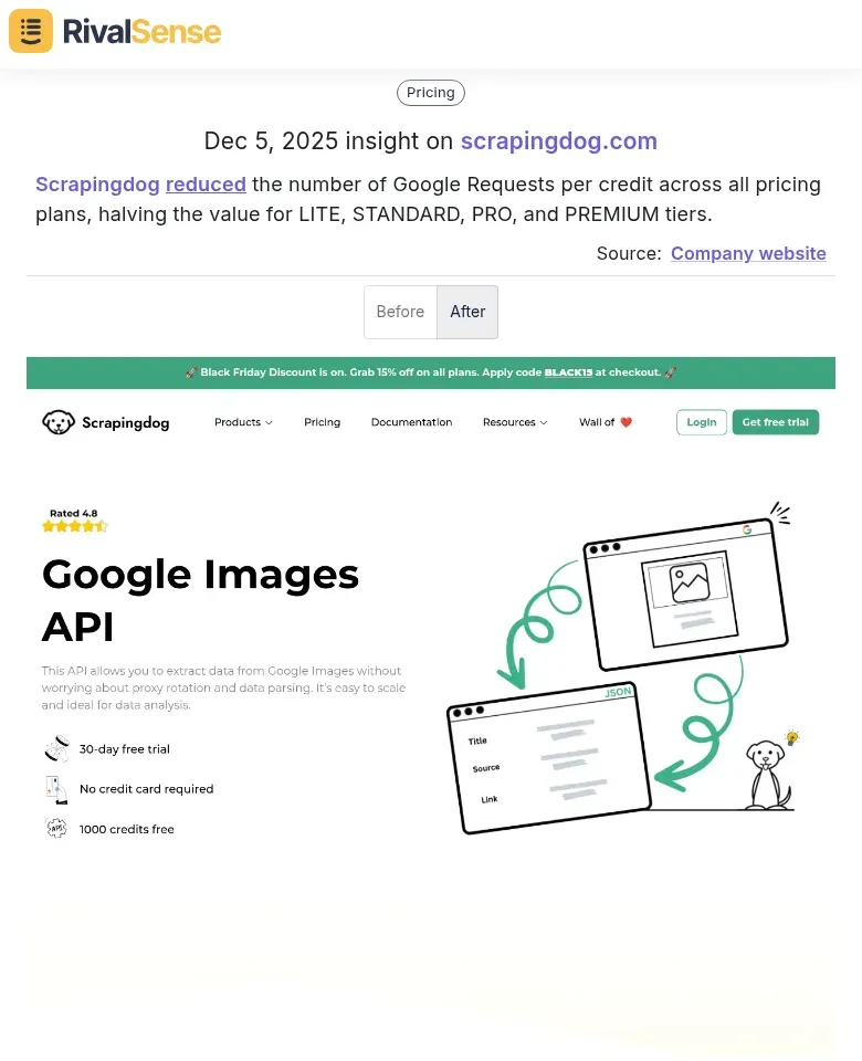 Scrapingdog pricing change insight