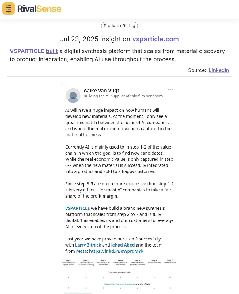 VSPARTICLE Digital Synthesis Platform