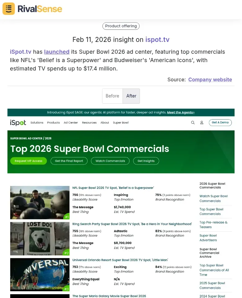 iSpot.tv Super Bowl Ad Center