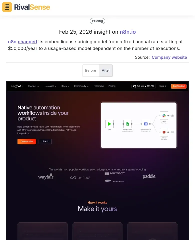 n8n embed license pricing change insight from RivalSense
