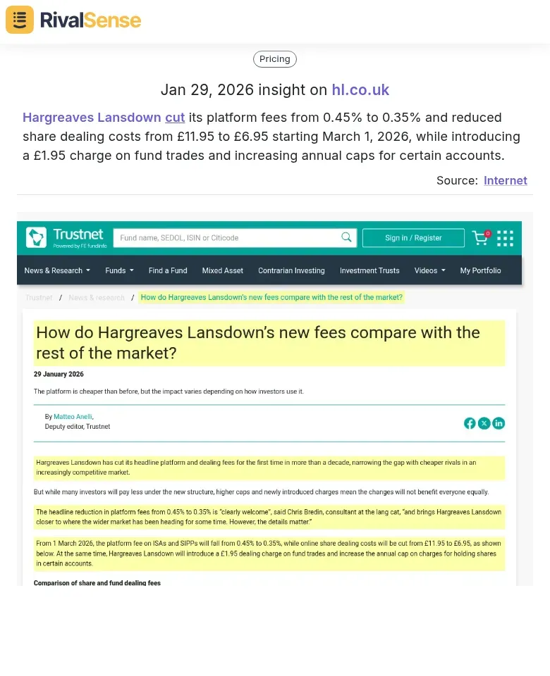 Hargreaves Lansdown Fee Changes