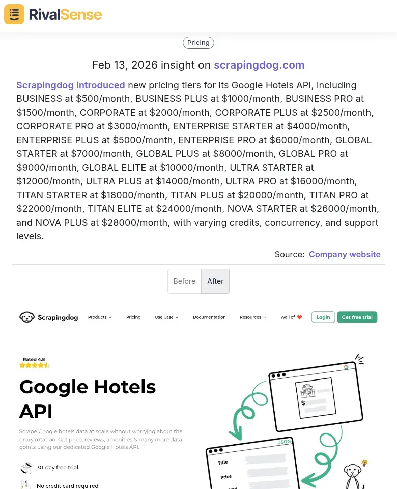 Scrapingdog Pricing Tiers
