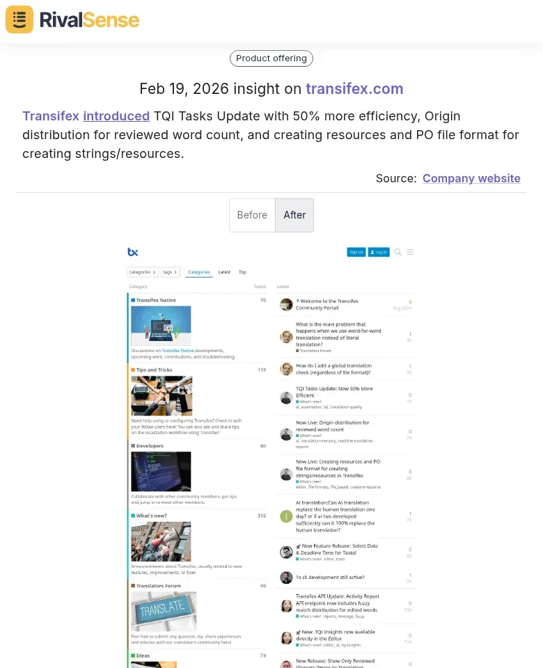 Transifex TQI Tasks Update