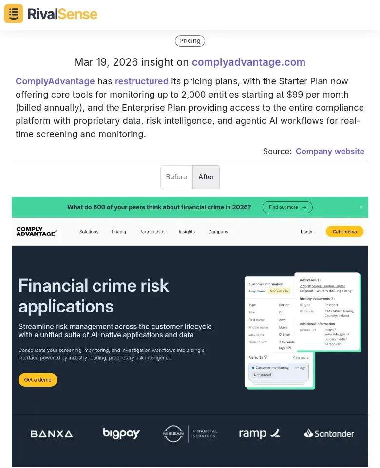 ComplyAdvantage Pricing Plans