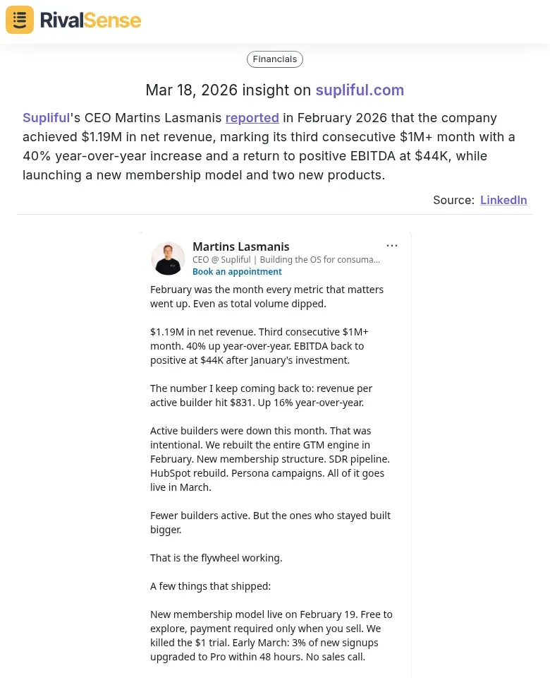Supliful Revenue Growth