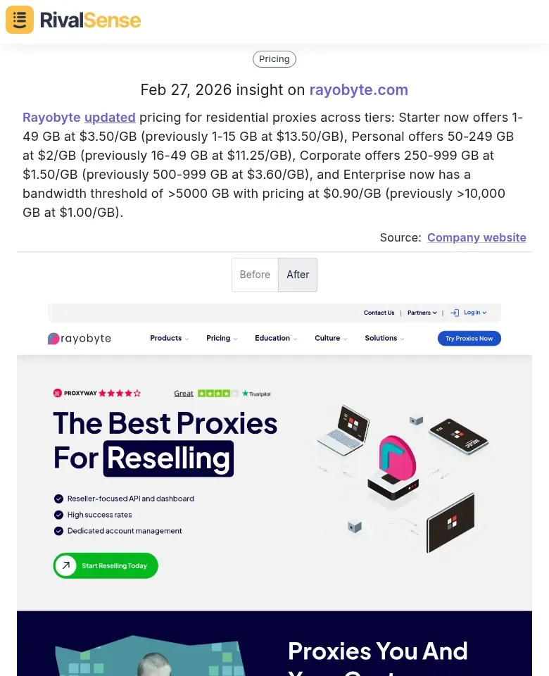 Rayobyte pricing update across tiers