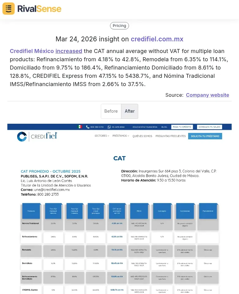 Pricing Changes Visualization