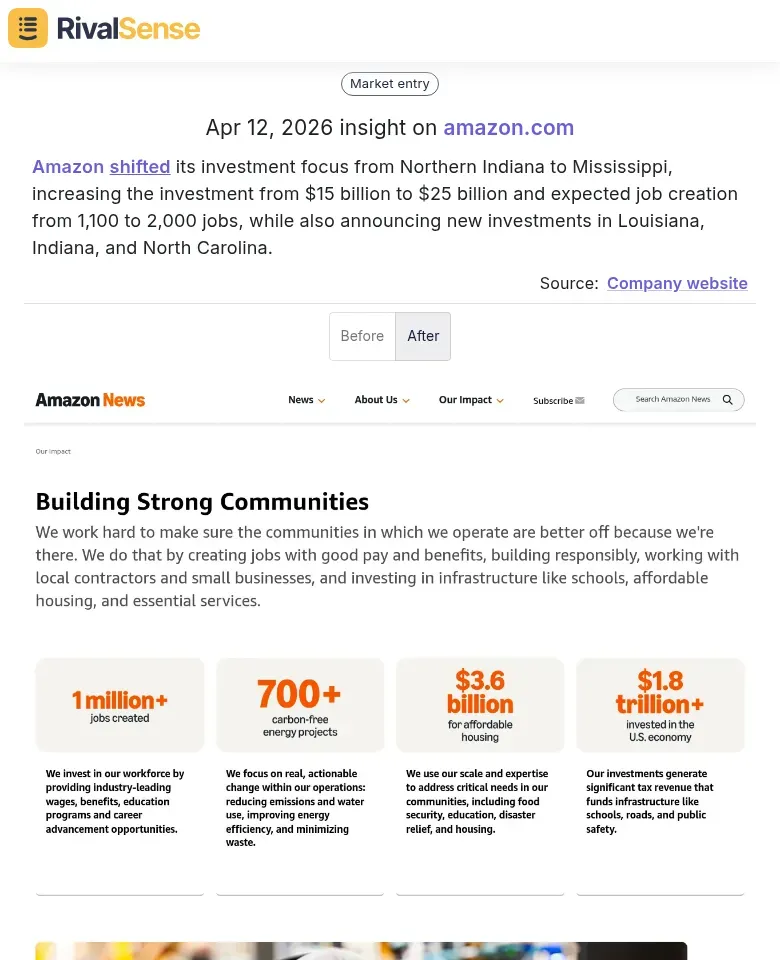 Amazon investment shift map