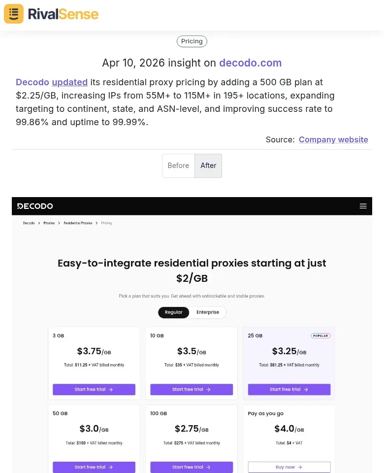 Decodo Proxy Pricing Update