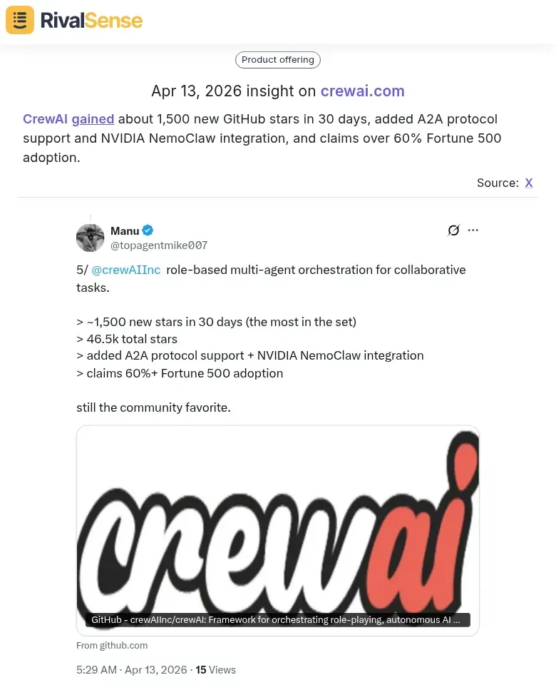 CrewAI GitHub Stars and Integrations