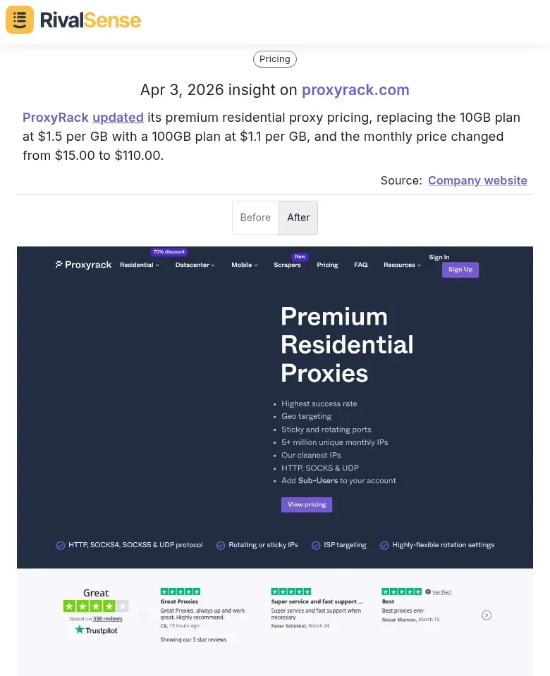 ProxyRack Pricing Update