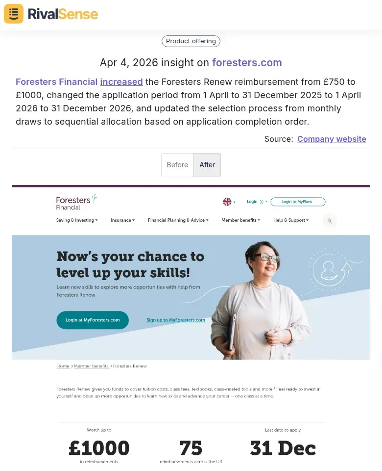 Foresters Renew Program Changes