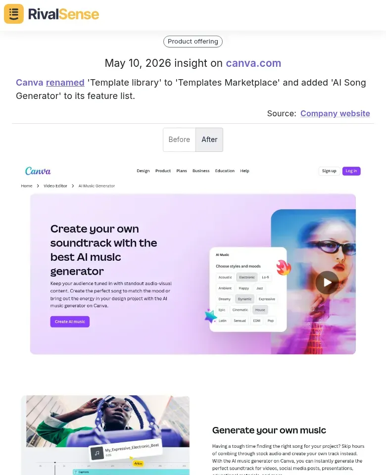 Canva insight