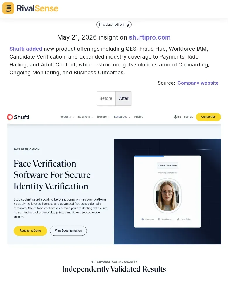 Shufti insight