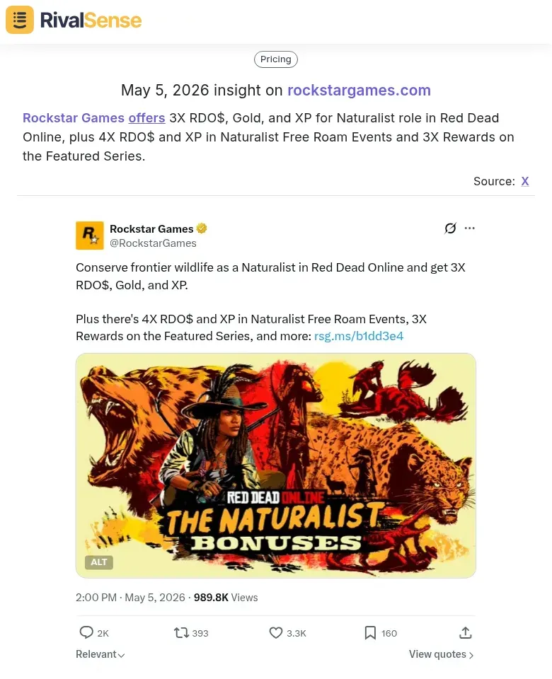 Rockstar Games multipliers