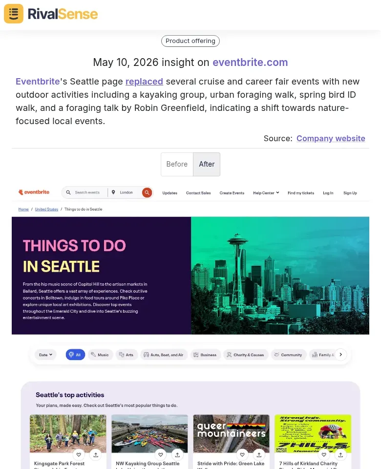 Eventbrite insight