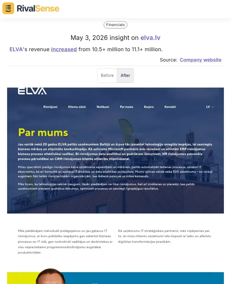 ELVA revenue change